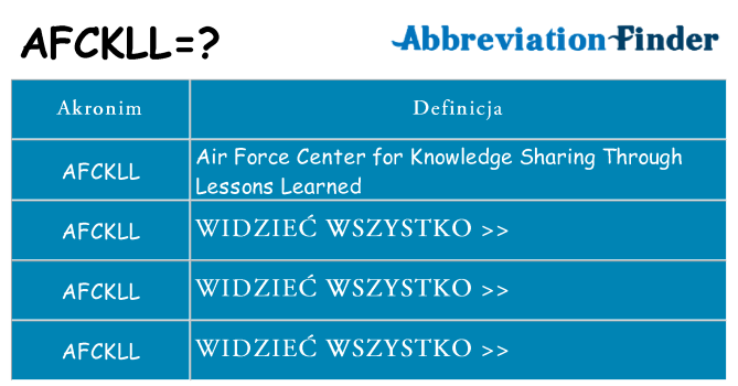 Co afckll oznaczać