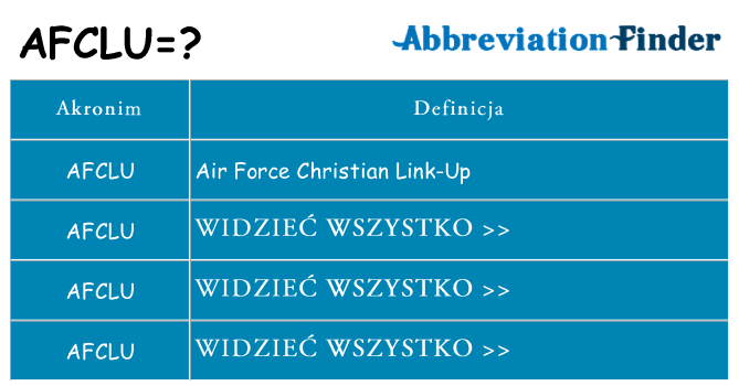 Co afclu oznaczać
