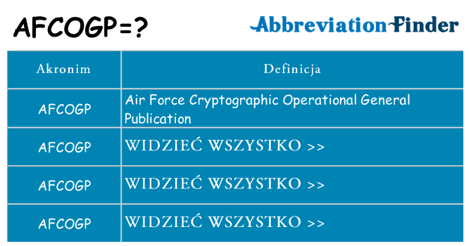 Co afcogp oznaczać