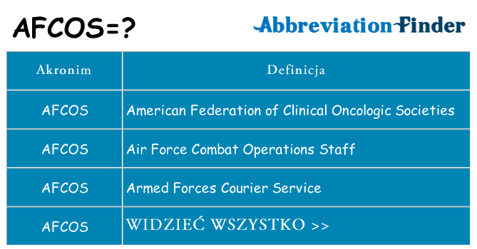 Co afcos oznaczać