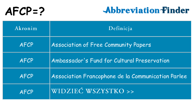 Co afcp oznaczać