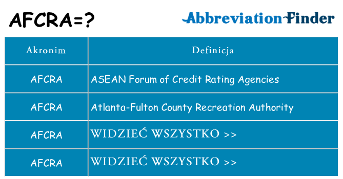 Co afcra oznaczać