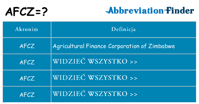 Co afcz oznaczać