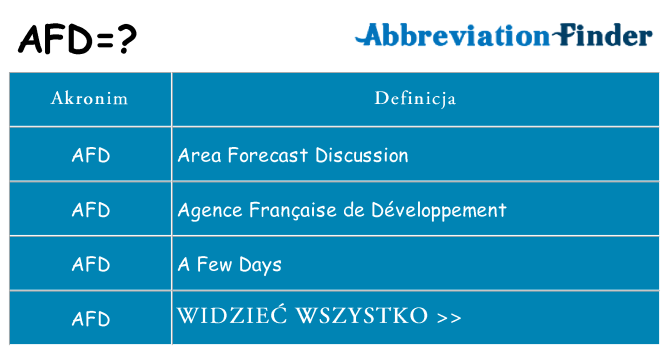 Co afd oznaczać