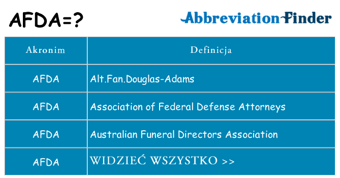 Co afda oznaczać