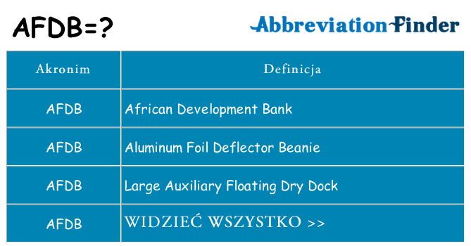 Co afdb oznaczać