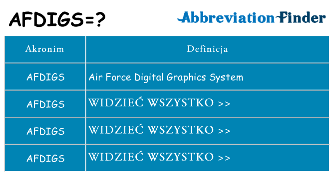Co afdigs oznaczać