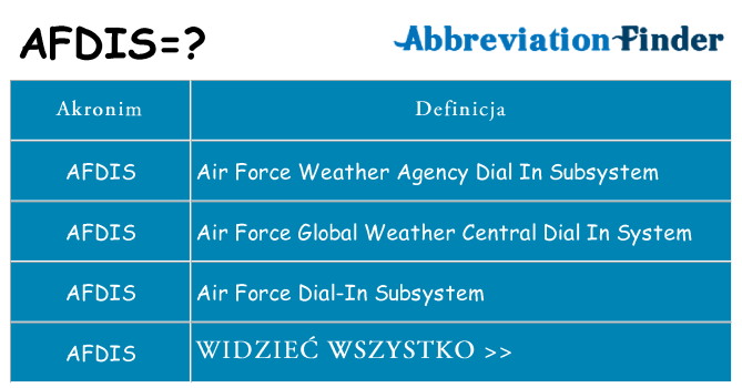 Co afdis oznaczać