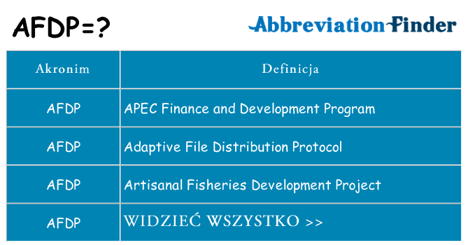 Co afdp oznaczać