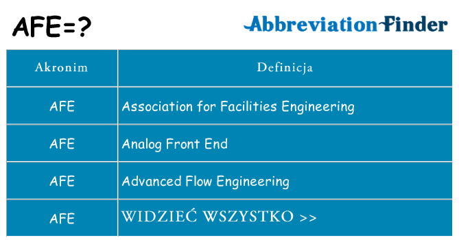 Co afe oznaczać