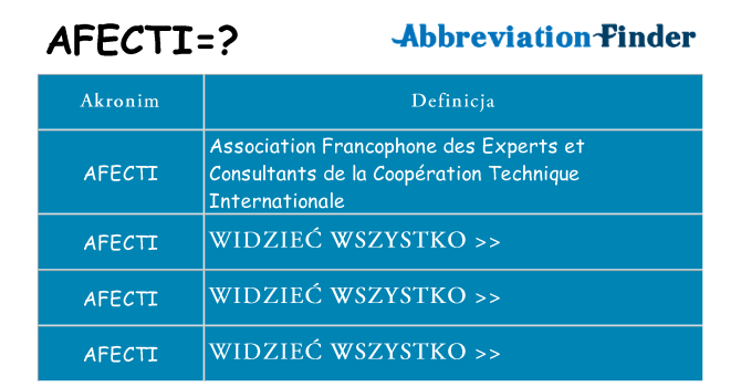 Co afecti oznaczać