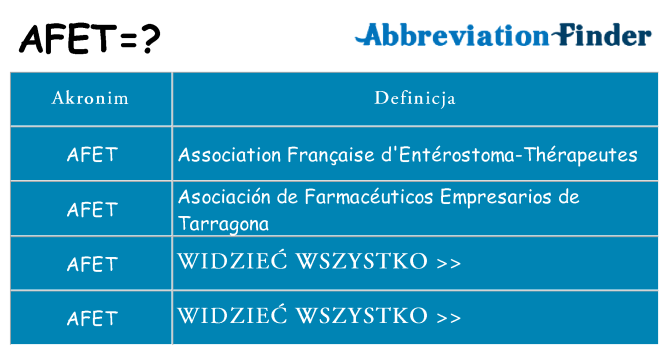 Co afet oznaczać