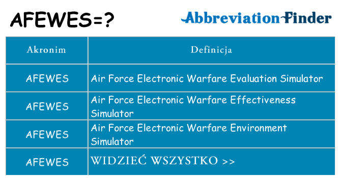 Co afewes oznaczać