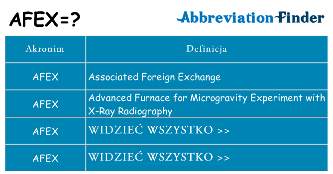 Co afex oznaczać