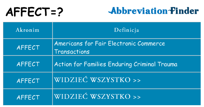 Co affect oznaczać