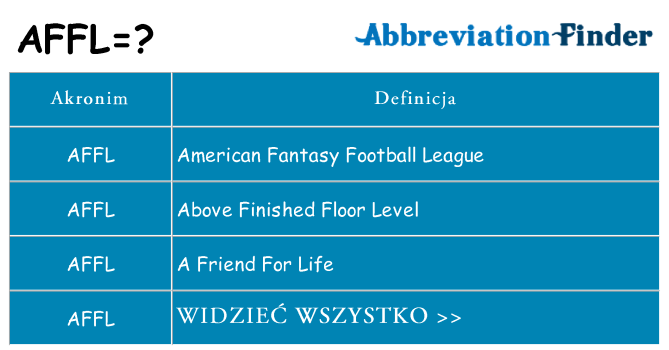 Co affl oznaczać