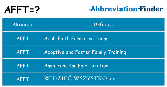 Co afft oznaczać