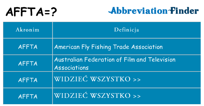 Co affta oznaczać
