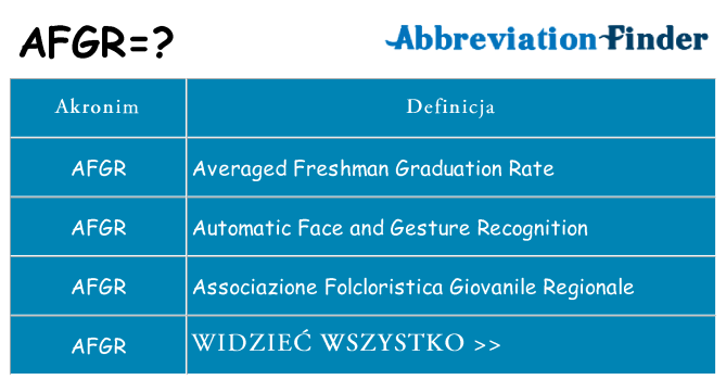 Co afgr oznaczać