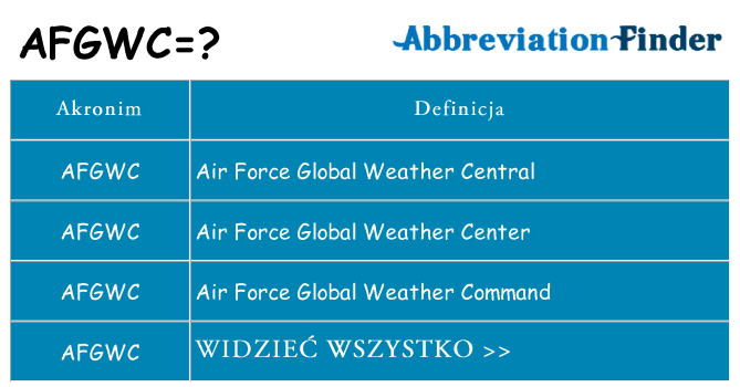 Co afgwc oznaczać