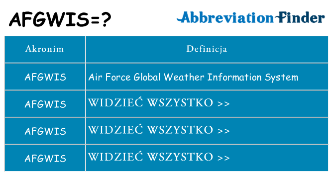 Co afgwis oznaczać