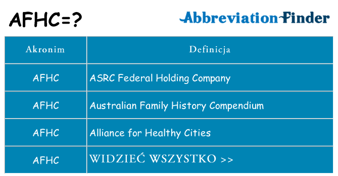 Co afhc oznaczać