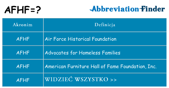 Co afhf oznaczać