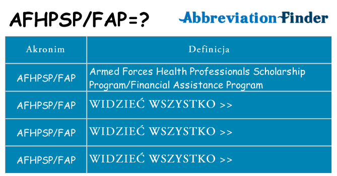 Co afhpspfap oznaczać
