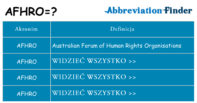 Co afhro oznaczać