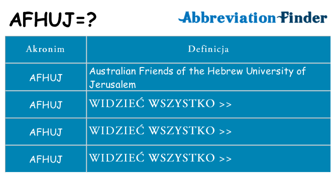 Co afhuj oznaczać