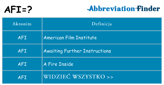 Co afi oznaczać