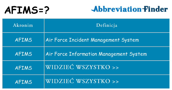 Co afims oznaczać