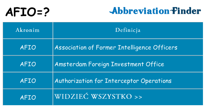 Co afio oznaczać