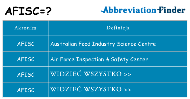 Co afisc oznaczać