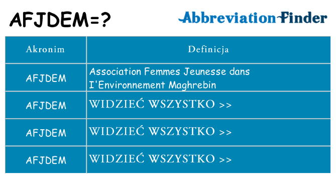 Co afjdem oznaczać
