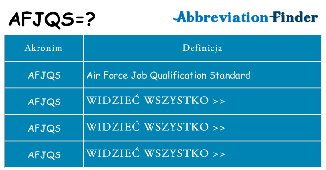 Co afjqs oznaczać