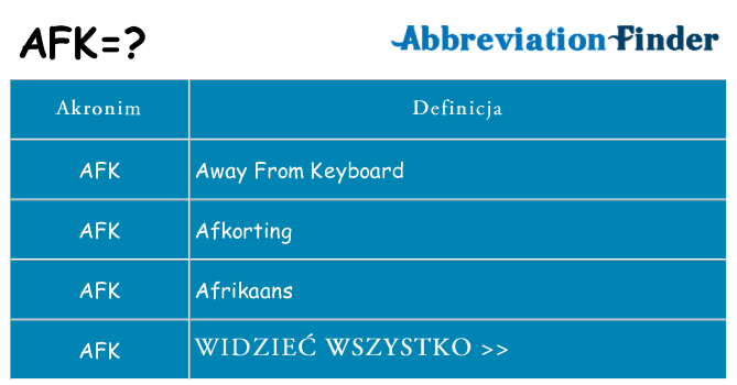Co afk oznaczać