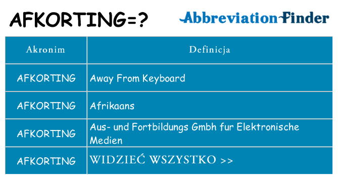 Co afkorting oznaczać