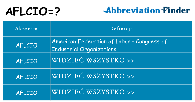 Co aflcio oznaczać