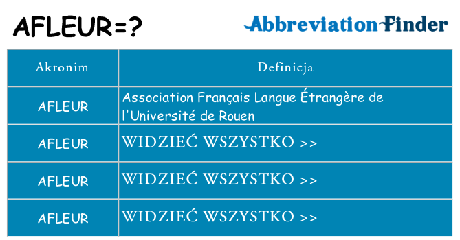 Co afleur oznaczać