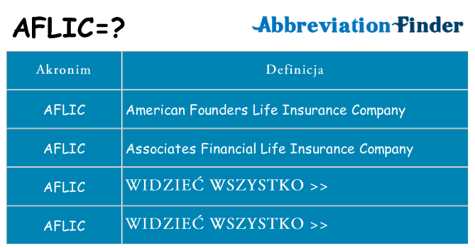 Co aflic oznaczać
