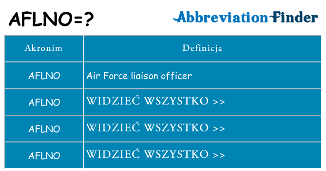 Co aflno oznaczać
