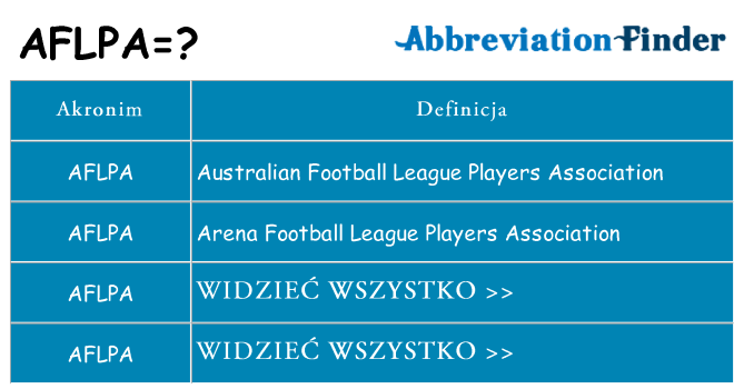 Co aflpa oznaczać
