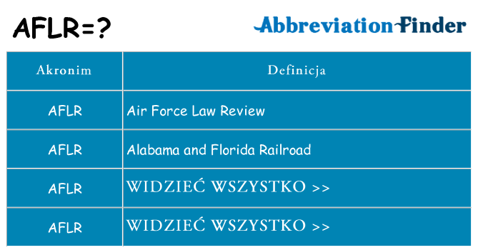 Co aflr oznaczać