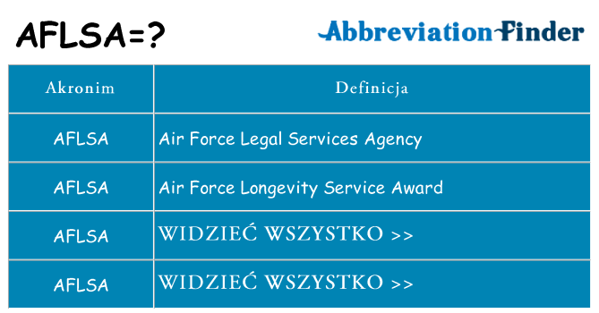 Co aflsa oznaczać