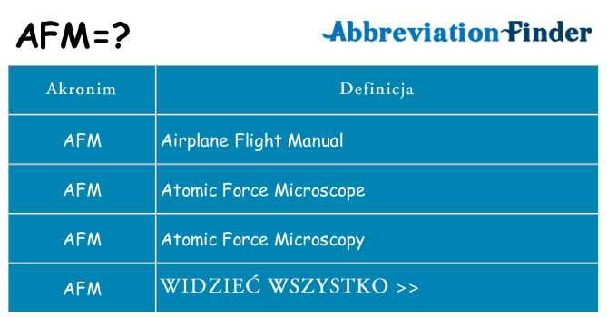 Co afm oznaczać