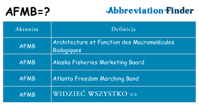 Co afmb oznaczać