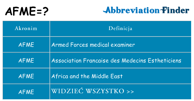 Co afme oznaczać