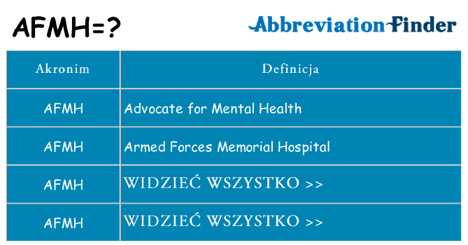 Co afmh oznaczać