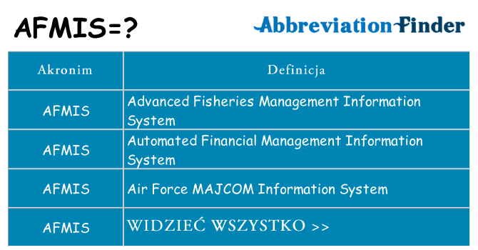 Co afmis oznaczać